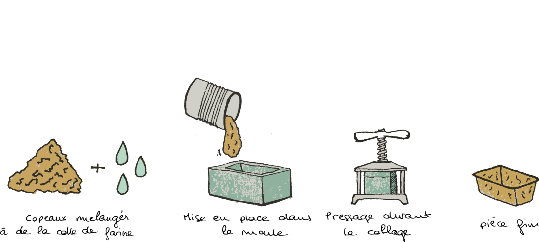 Ecopot